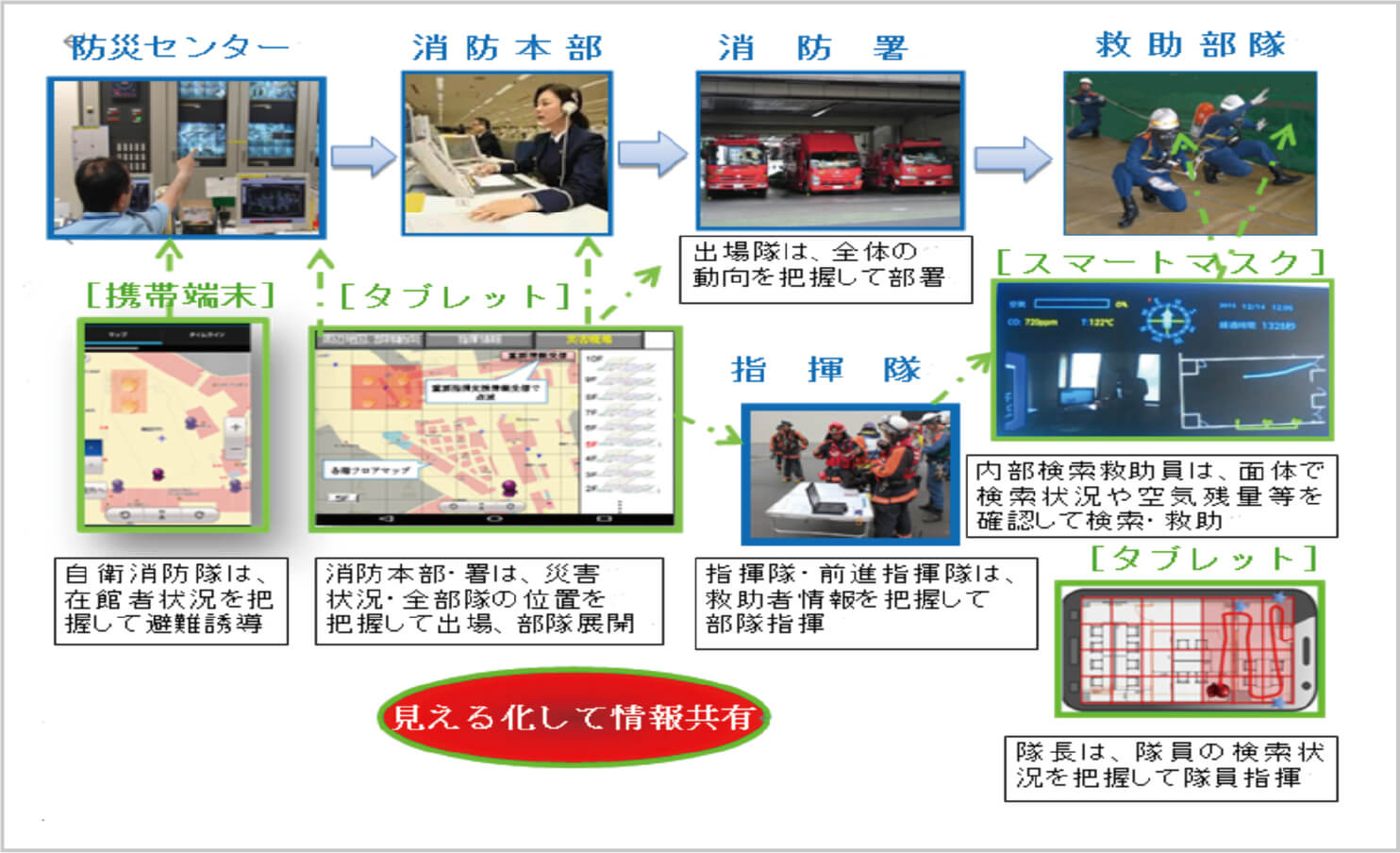 [図－2]